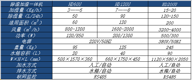 除湿加湿一體(tǐ)机.png