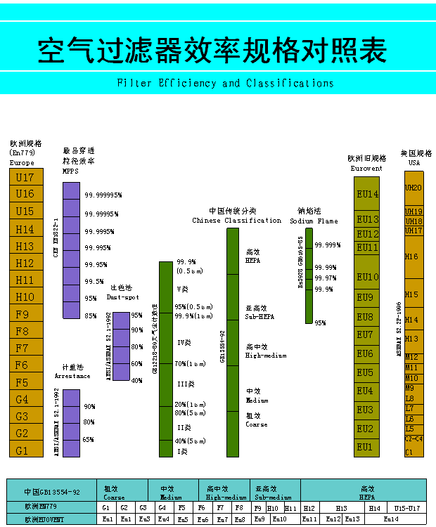 空气过滤器规格对照表.png